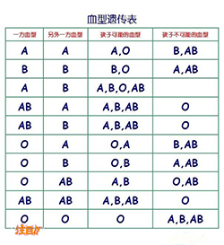 长沙私密亲子鉴定中心在什么地方，长沙权威匿名亲子鉴定机构哪里有